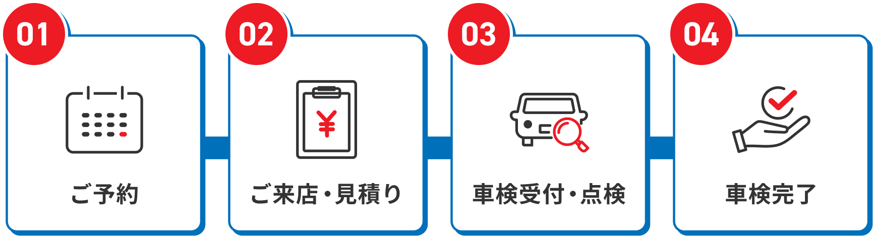 ご予約→ご来店・見積り→車検受付・点検→車検完了
